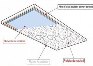 principiu-functionare-panori-radiante